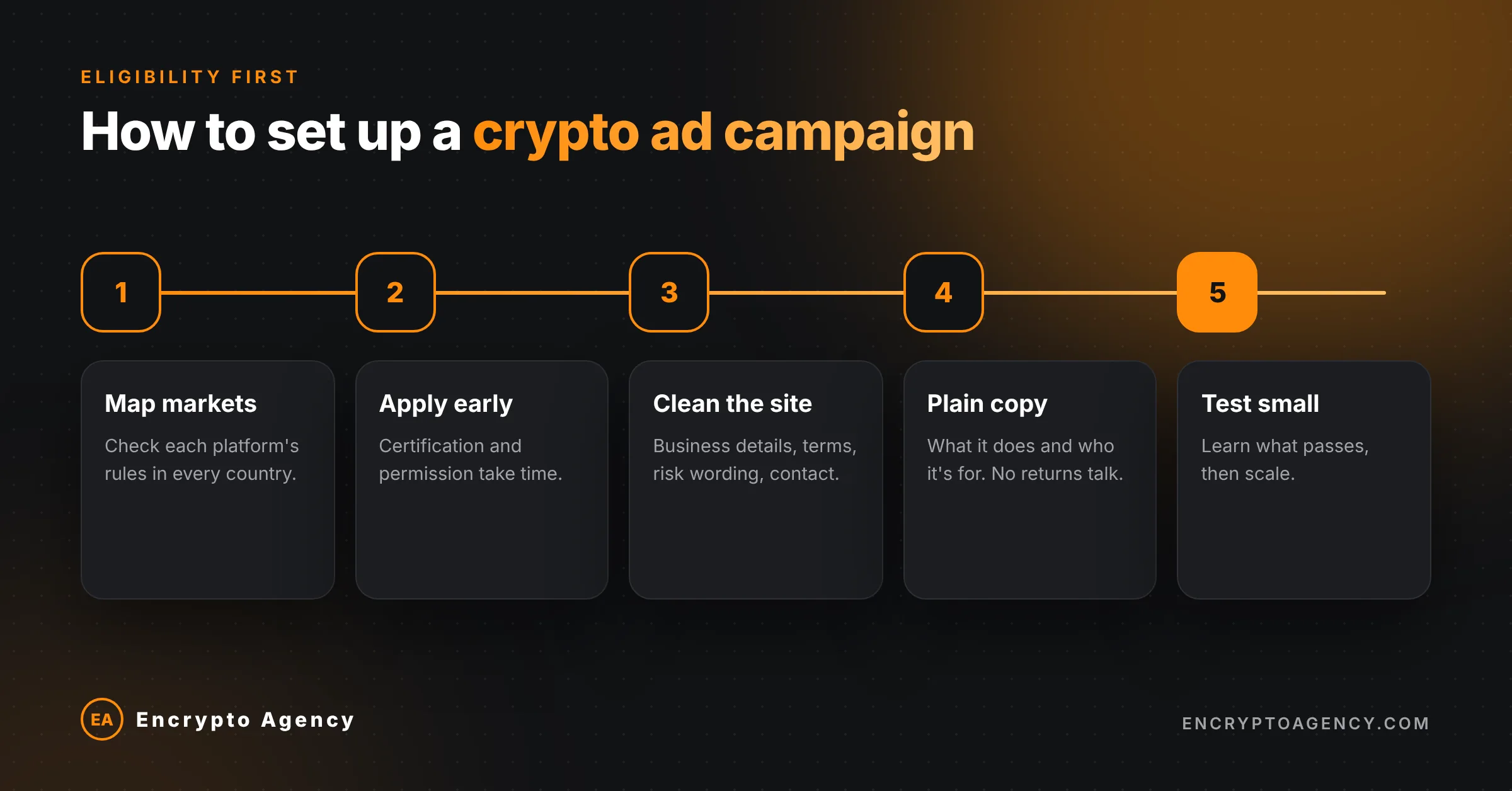 crypto ad campaigns