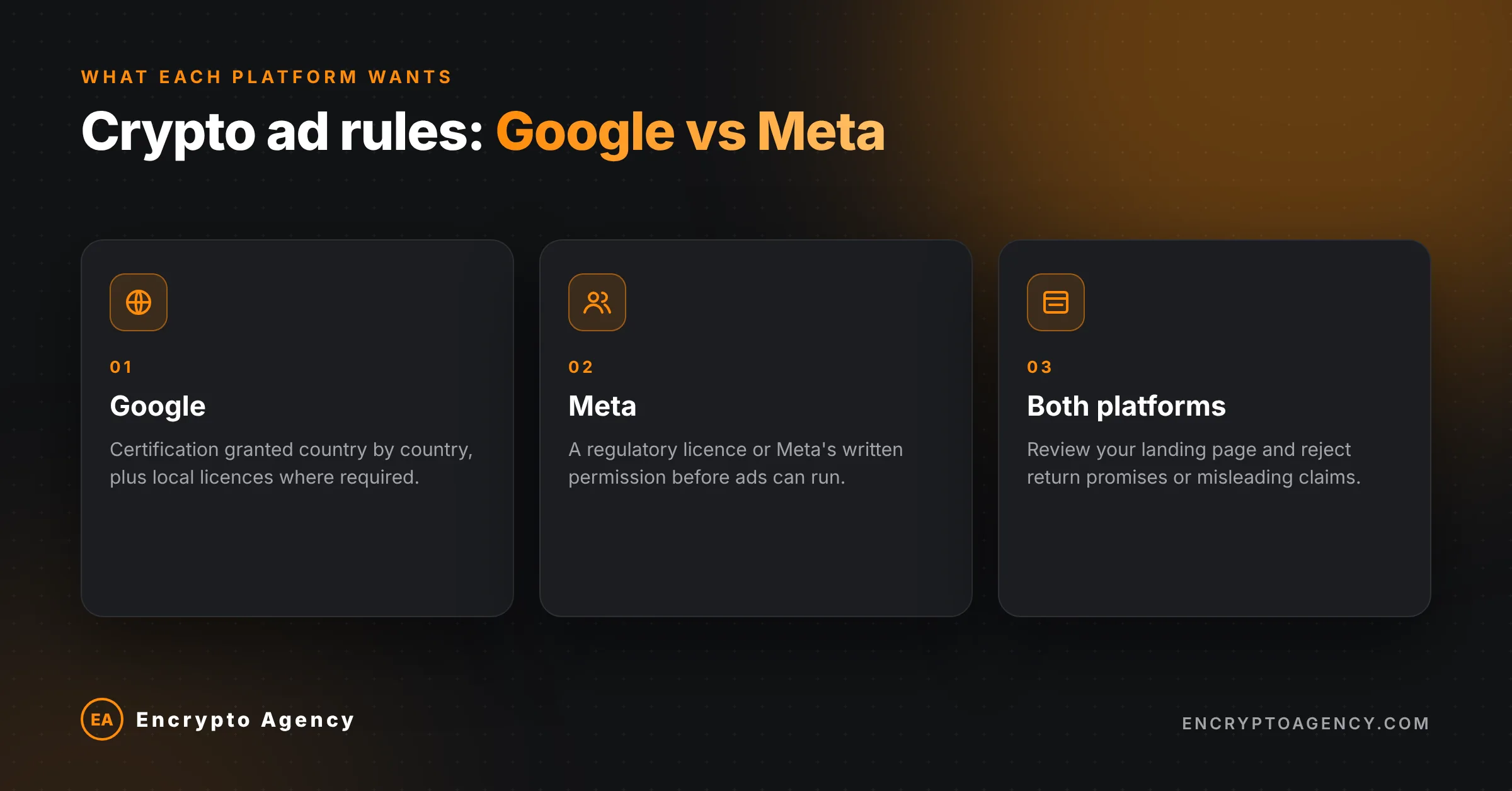 crypto ads google vs meta