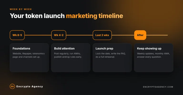 token launch marketing timeline